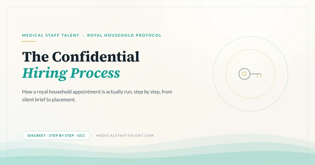 Medical Staff Talent protocol cover: the confidential hiring process for Gulf royal households, step by step
