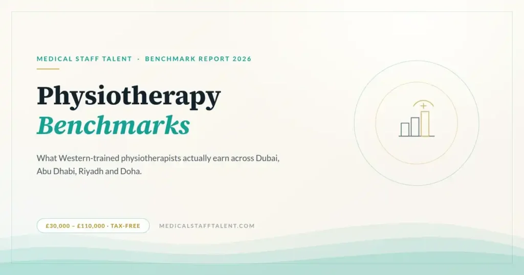 Physiotherapy Salary Benchmarks in the Gulf: What Western-Trained Clinicians Actually Earn in 2026 3 Medical Staff Talent benchmark report cover: physiotherapy salary benchmarks in the Gulf, tax-free from £30,000 to £110,000