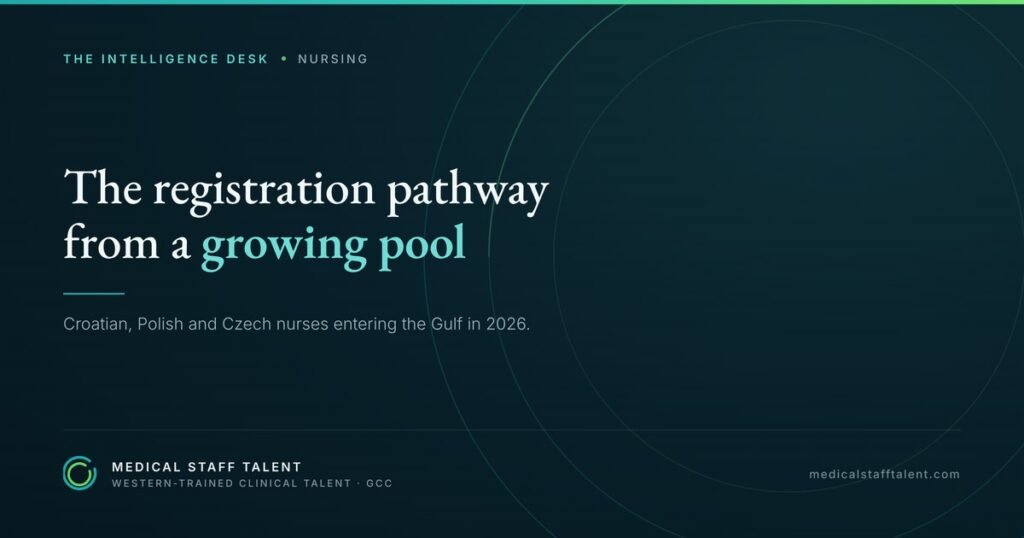 Croatian, Polish and Czech Nurses in the Gulf: The 2026 Registration Pathway From a Growing Talent Pool 4 The Intelligence Desk briefing cover: the Gulf registration pathway for Croatian, Polish and Czech nurses in 2026.