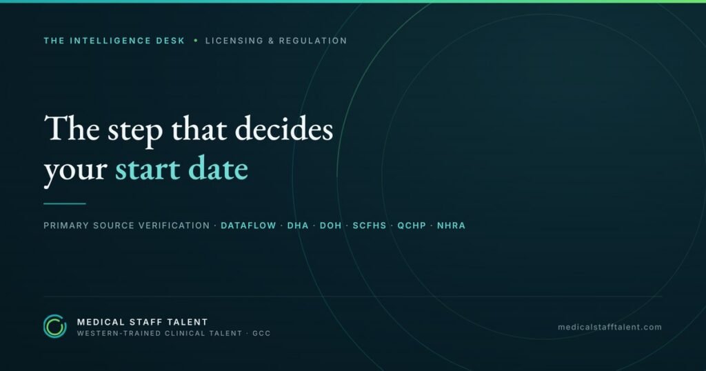 DataFlow Primary Source Verification for Gulf Medical Licensing: The 2026 Guide for UK & European-Trained Clinicians 3 The Intelligence Desk briefing cover: DataFlow primary source verification — the step that decides a clinician's Gulf start date.