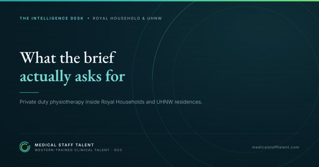 The Intelligence Desk briefing cover: what the brief actually asks for in private duty physiotherapy inside Royal Households and UHNW residences.
